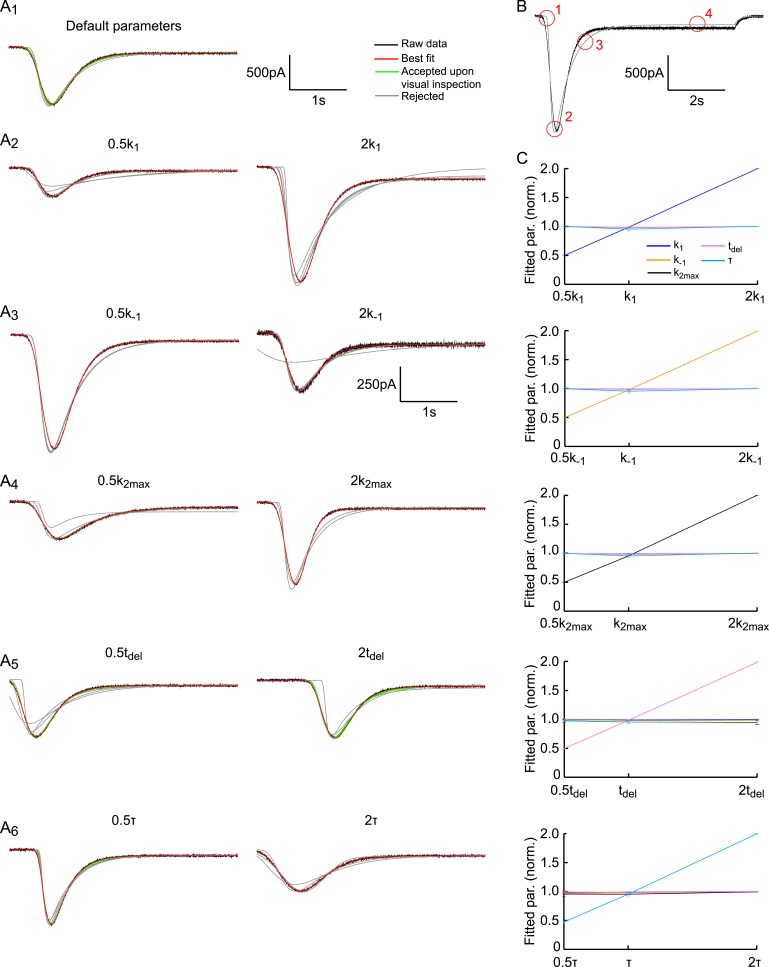 Figure 3—figure supplement 5.