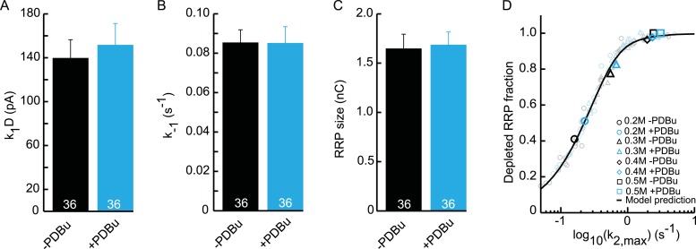 Figure 6—figure supplement 3.