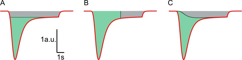 Figure 3—figure supplement 2.