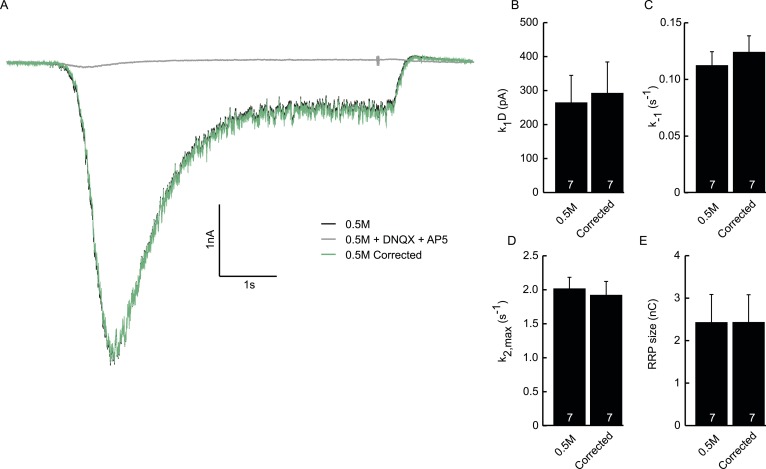 Figure 3—figure supplement 4.