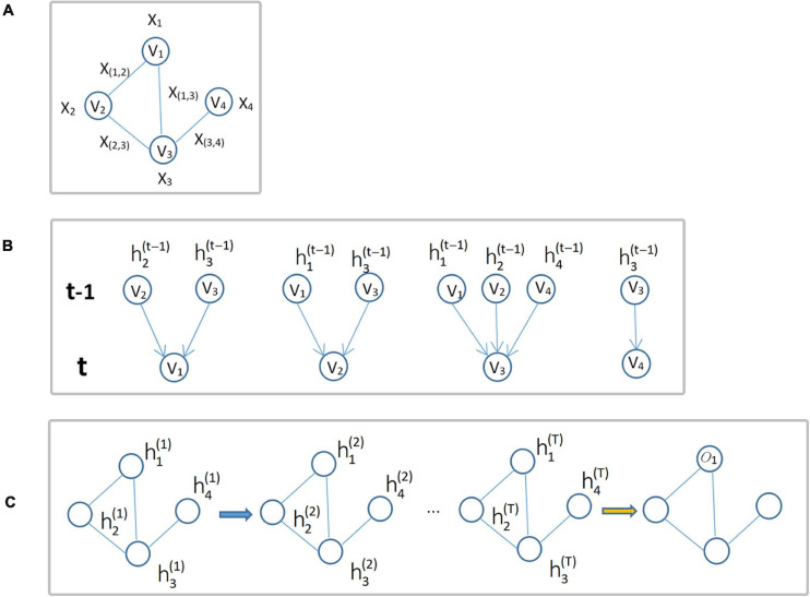 FIGURE 3