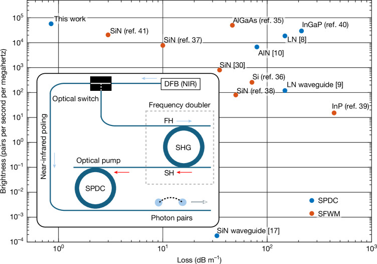 Fig. 4