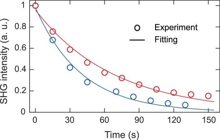 Extended Data Fig. 3