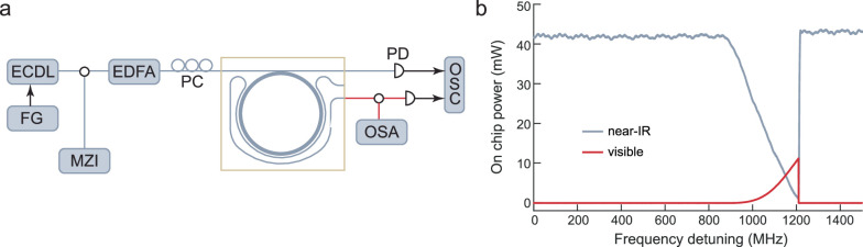 Extended Data Fig. 1