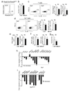 Extended Data Figure 3