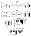 Extended Data Figure 4