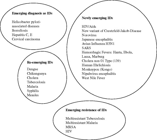 Fig. 3.1