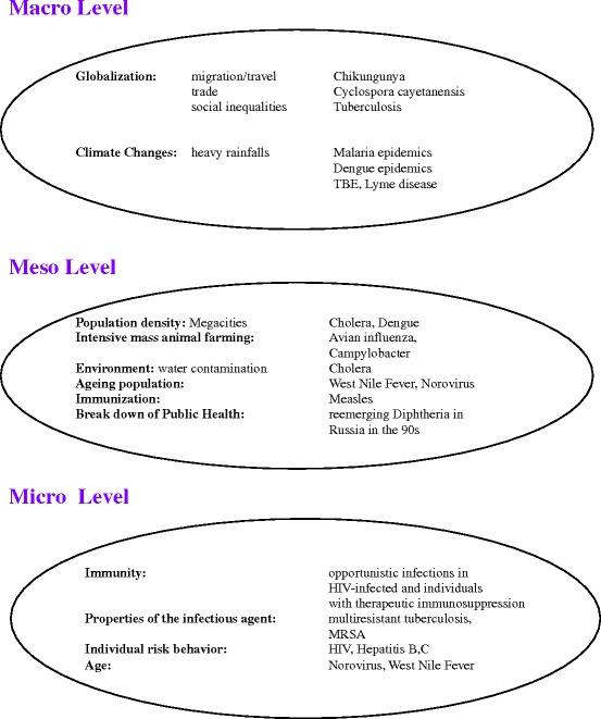 Fig. 3.2