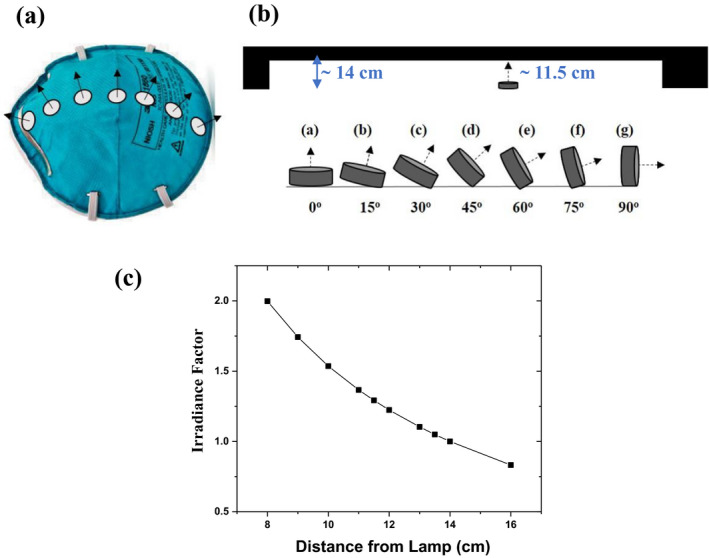 Fig. 1