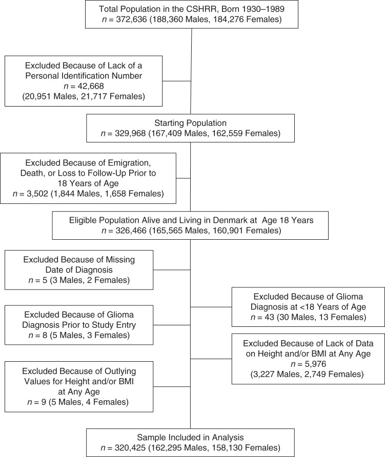 Figure 1.