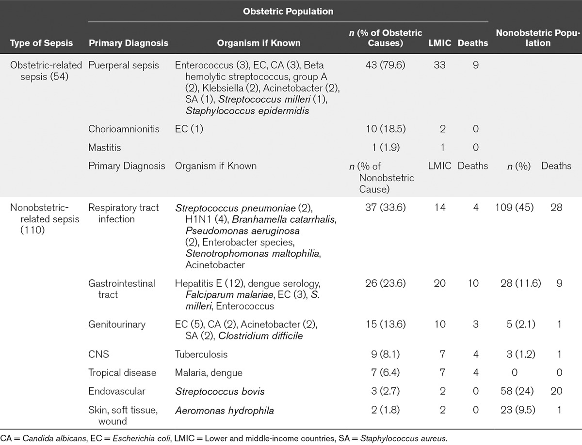 graphic file with name ccm-45-e49-g004.jpg