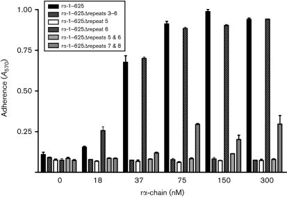 Fig. 7.