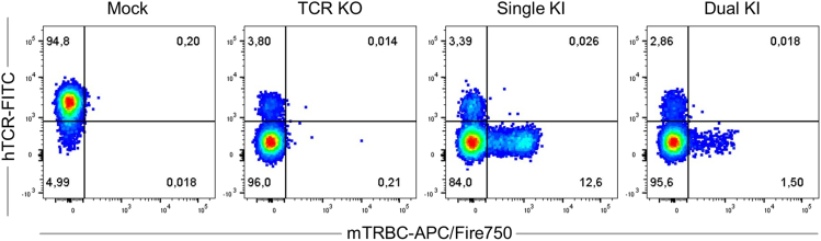 Figure 7