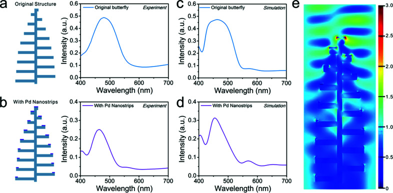 Fig. 3