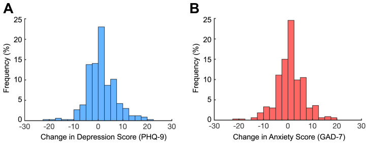 Figure 5