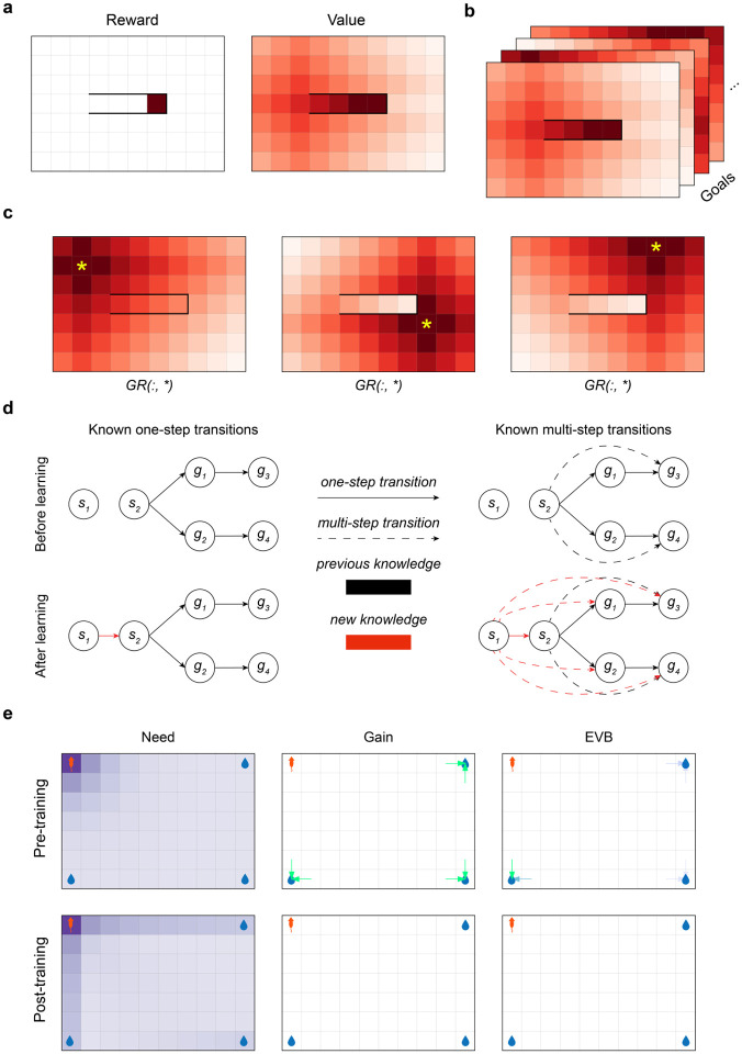 Figure 1: