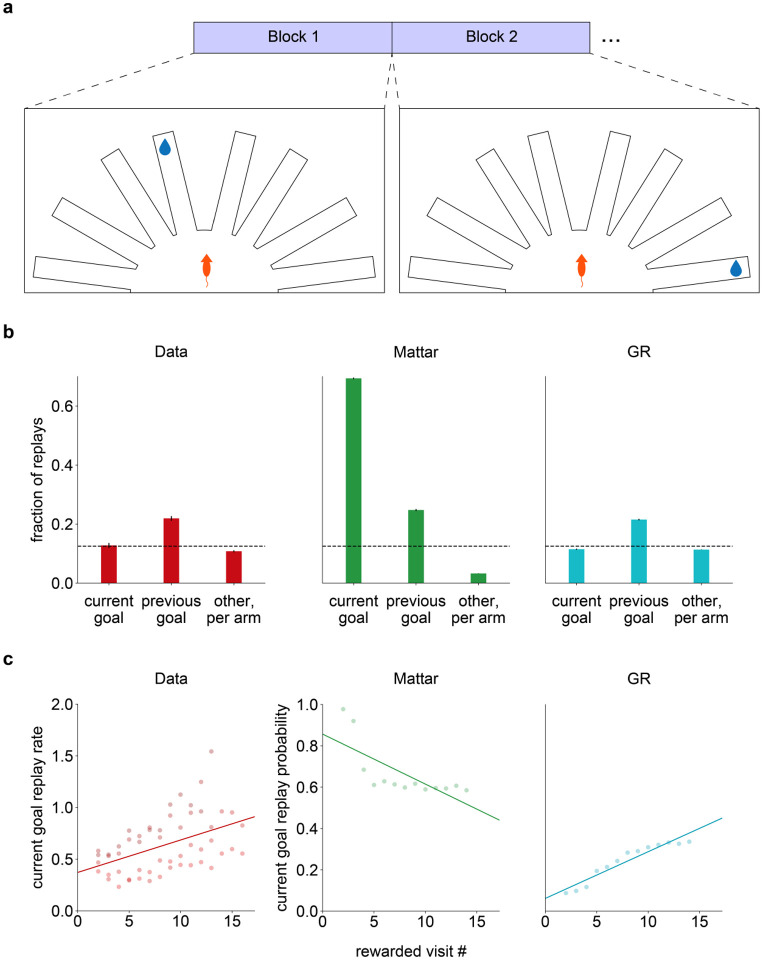 Figure 3: