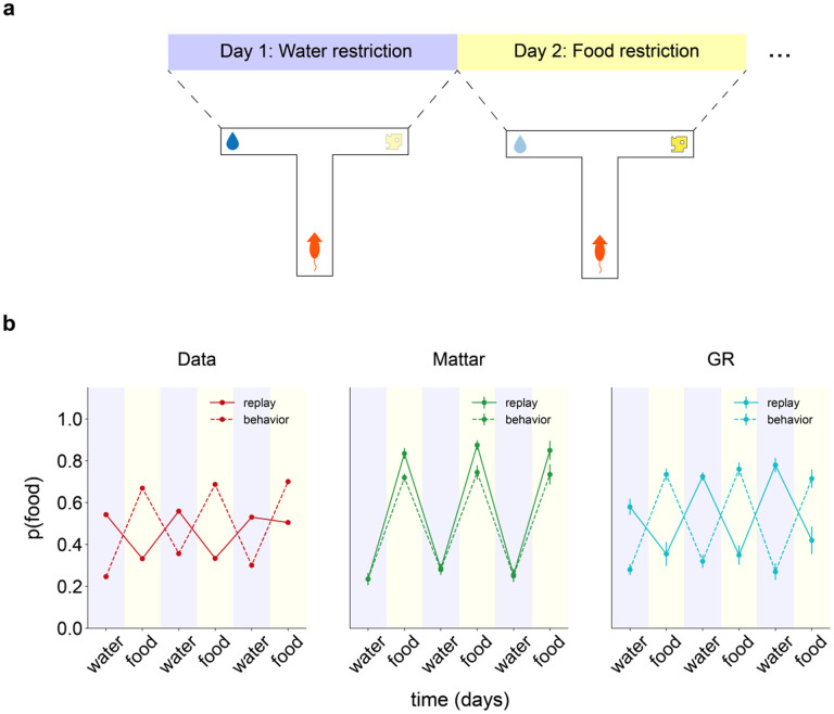 Figure 4: