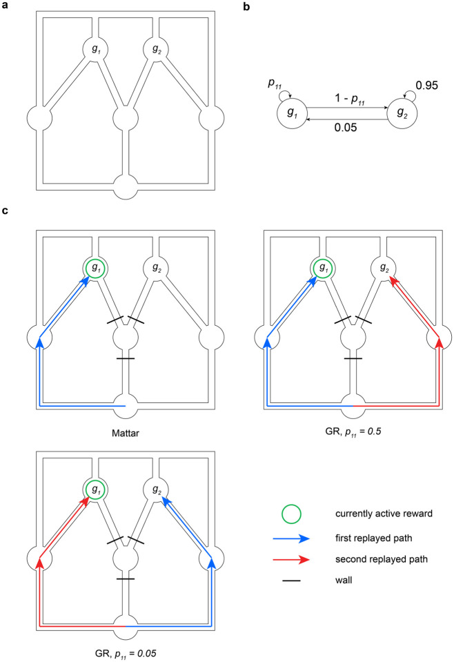 Figure 5: