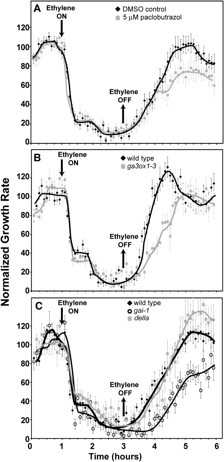 Figure 6.