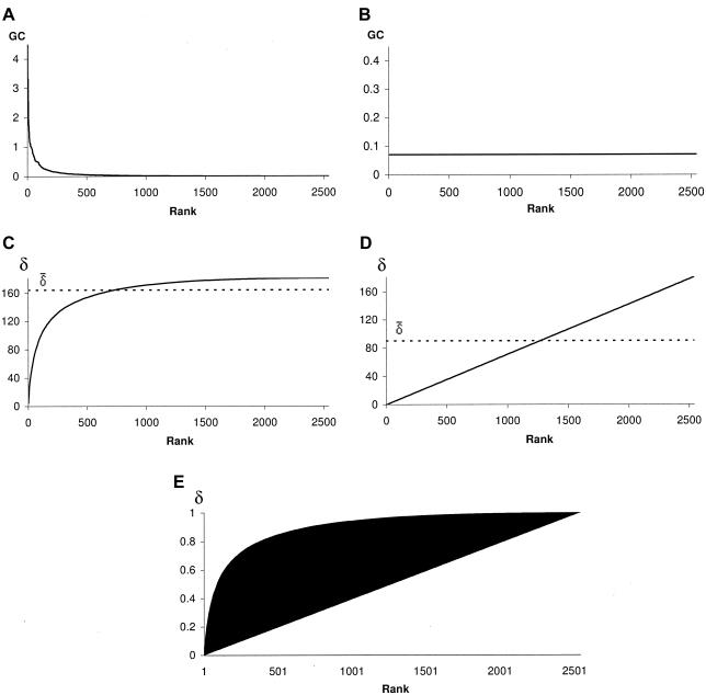 Figure  2