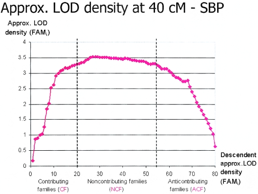 Figure  1