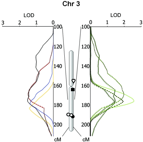 Figure  6