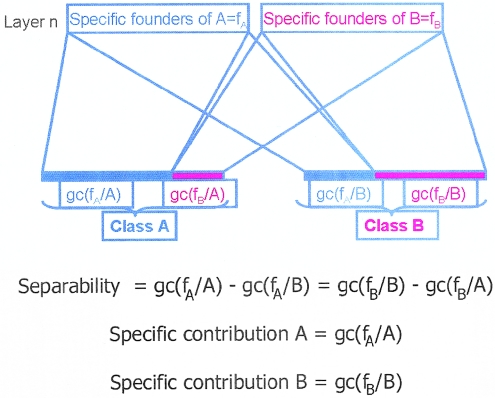 Figure  3