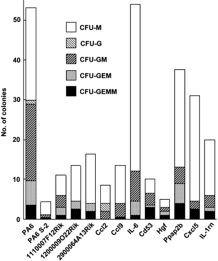 Fig. 1