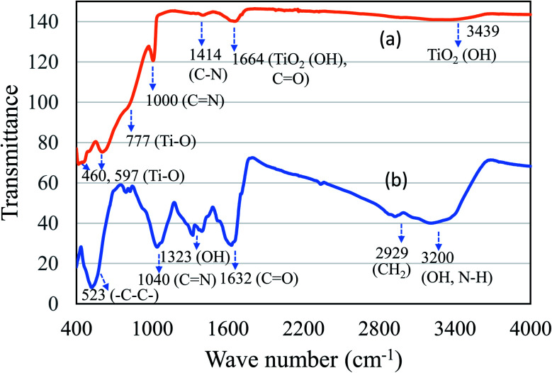 Fig. 4