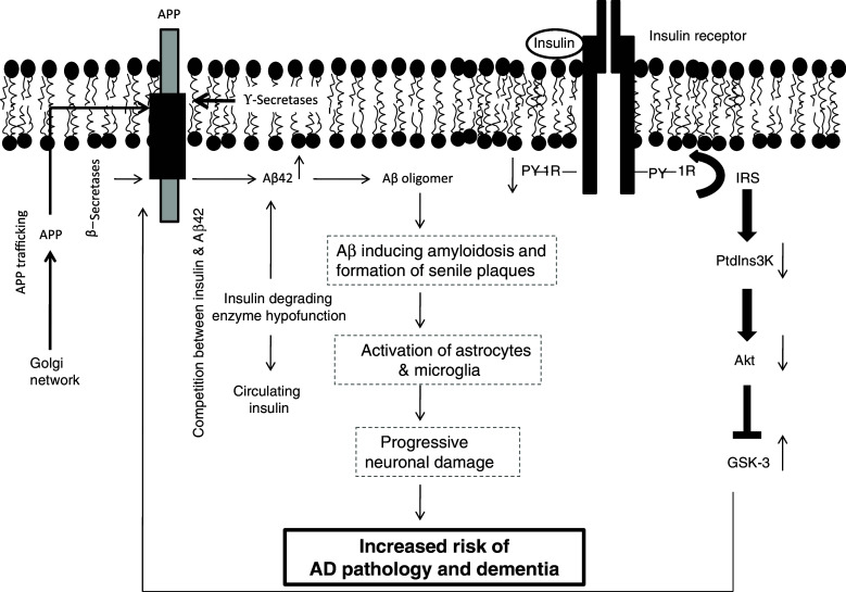 Fig. 3