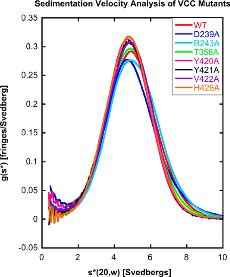 FIGURE 3.