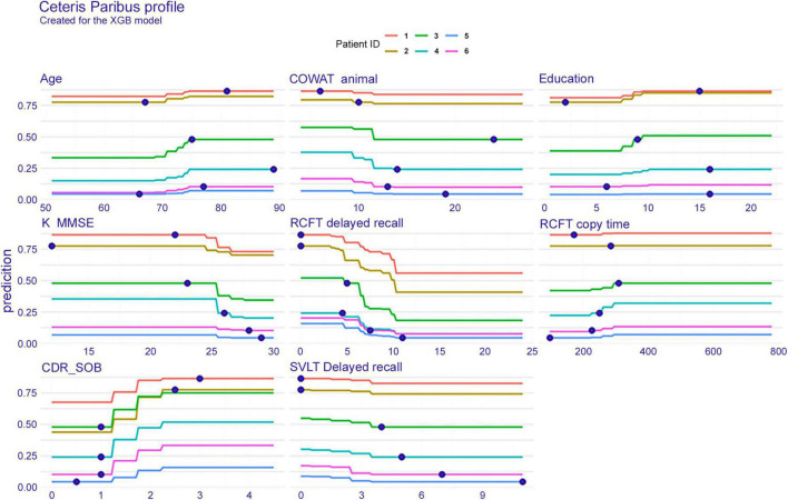 FIGURE 4