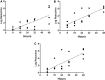 Figure 11.