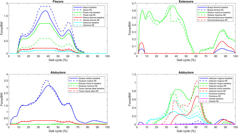 FIGURE 4