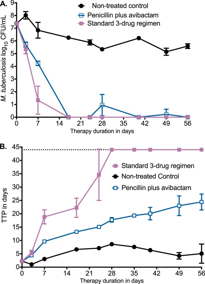 FIG 4