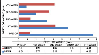 Graph 5