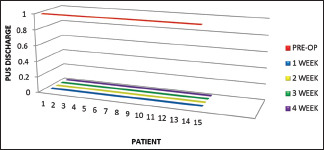 Graph 4