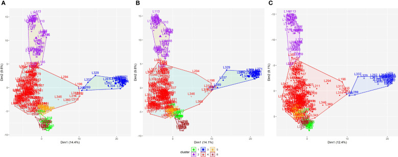 Figure 2