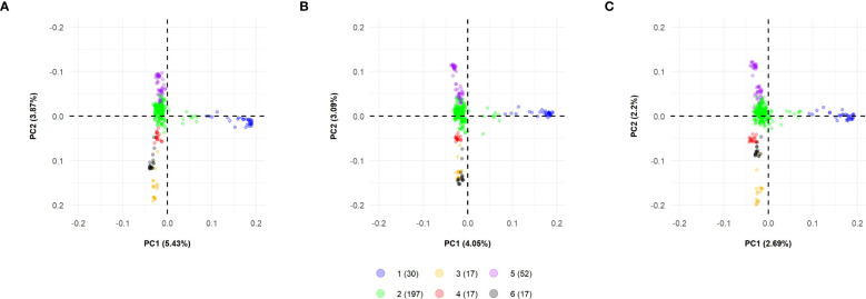 Figure 4