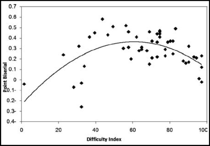 Fig.1