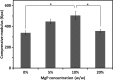 <b>FIG. 4.</b>