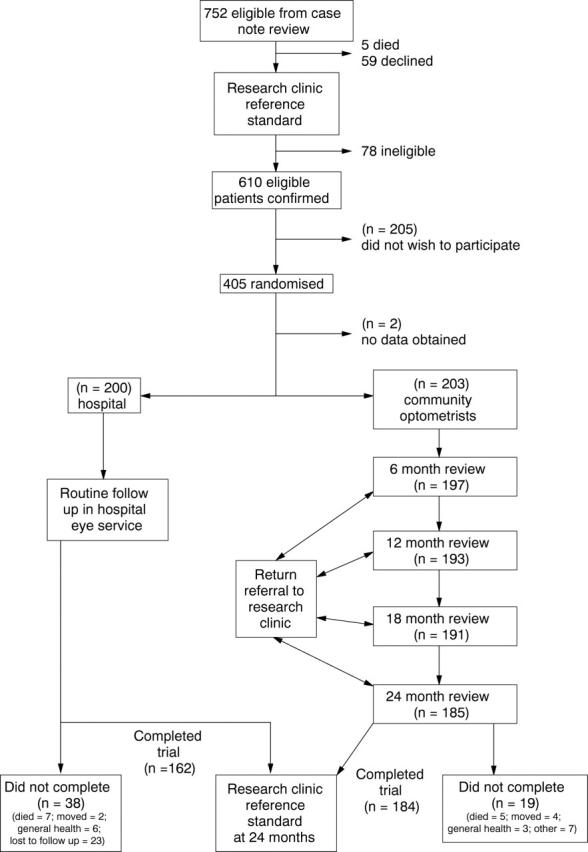 Figure 1  