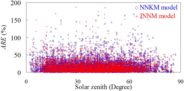 Fig 14