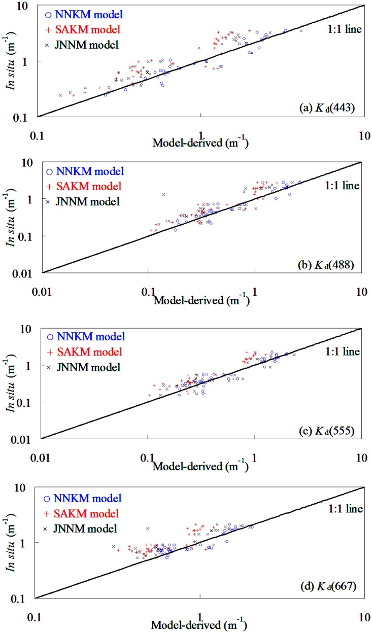 Fig 10