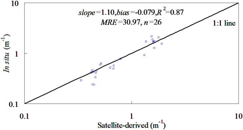 Fig 11