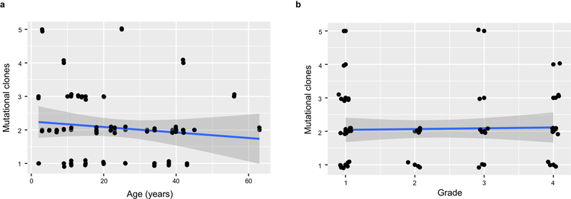 Extended Data Fig. 5 |