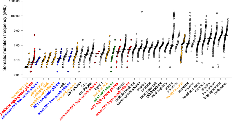 Extended Data Fig. 4 |