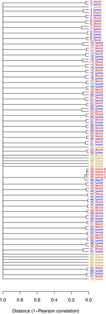 Extended Data Fig. 2 |