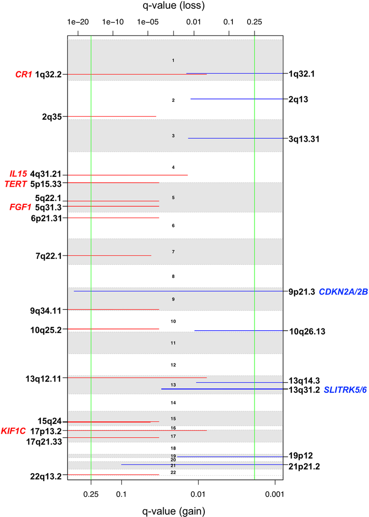 Extended Data Fig. 6 |